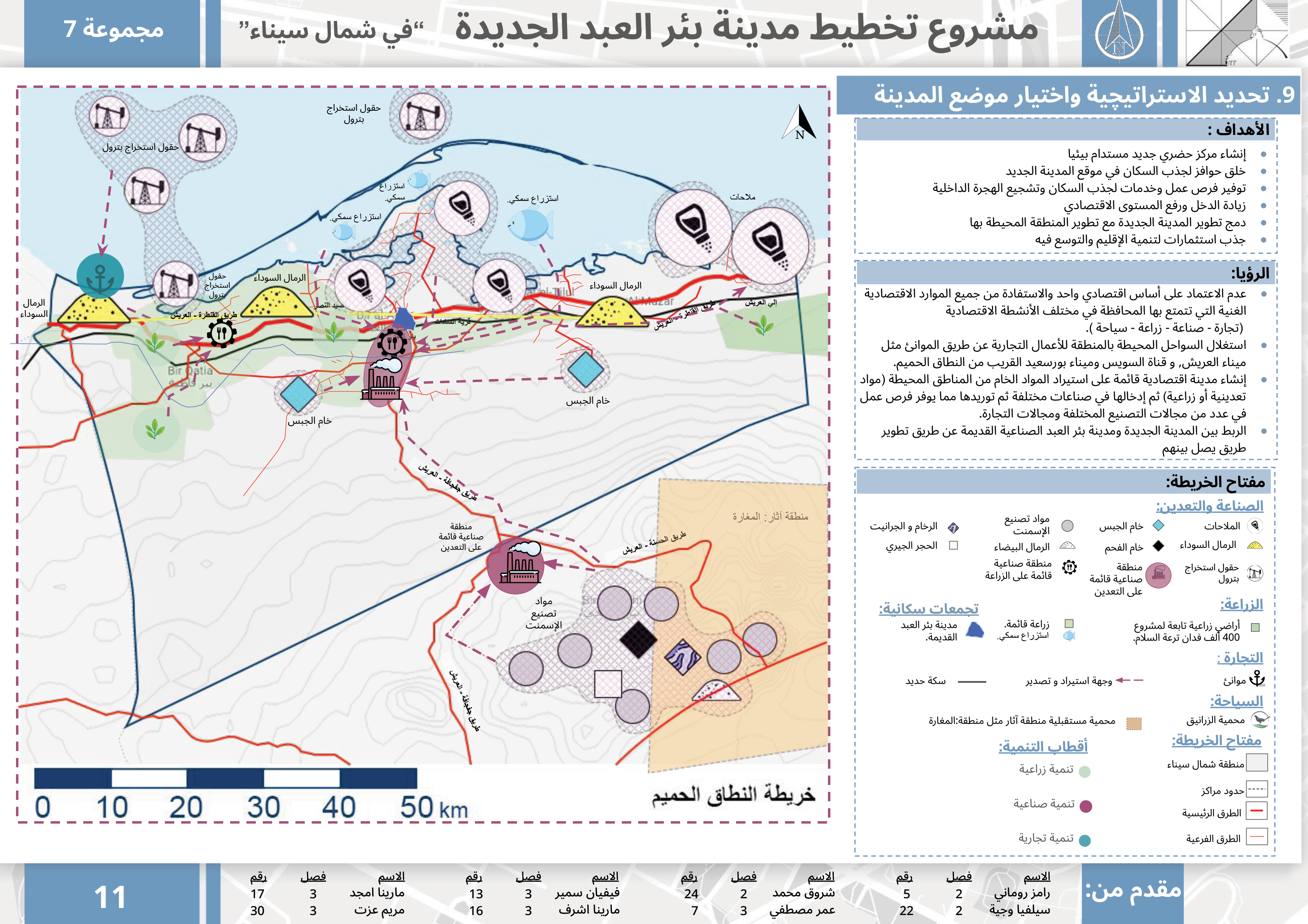 URBAN PLANNING PROJECT-13