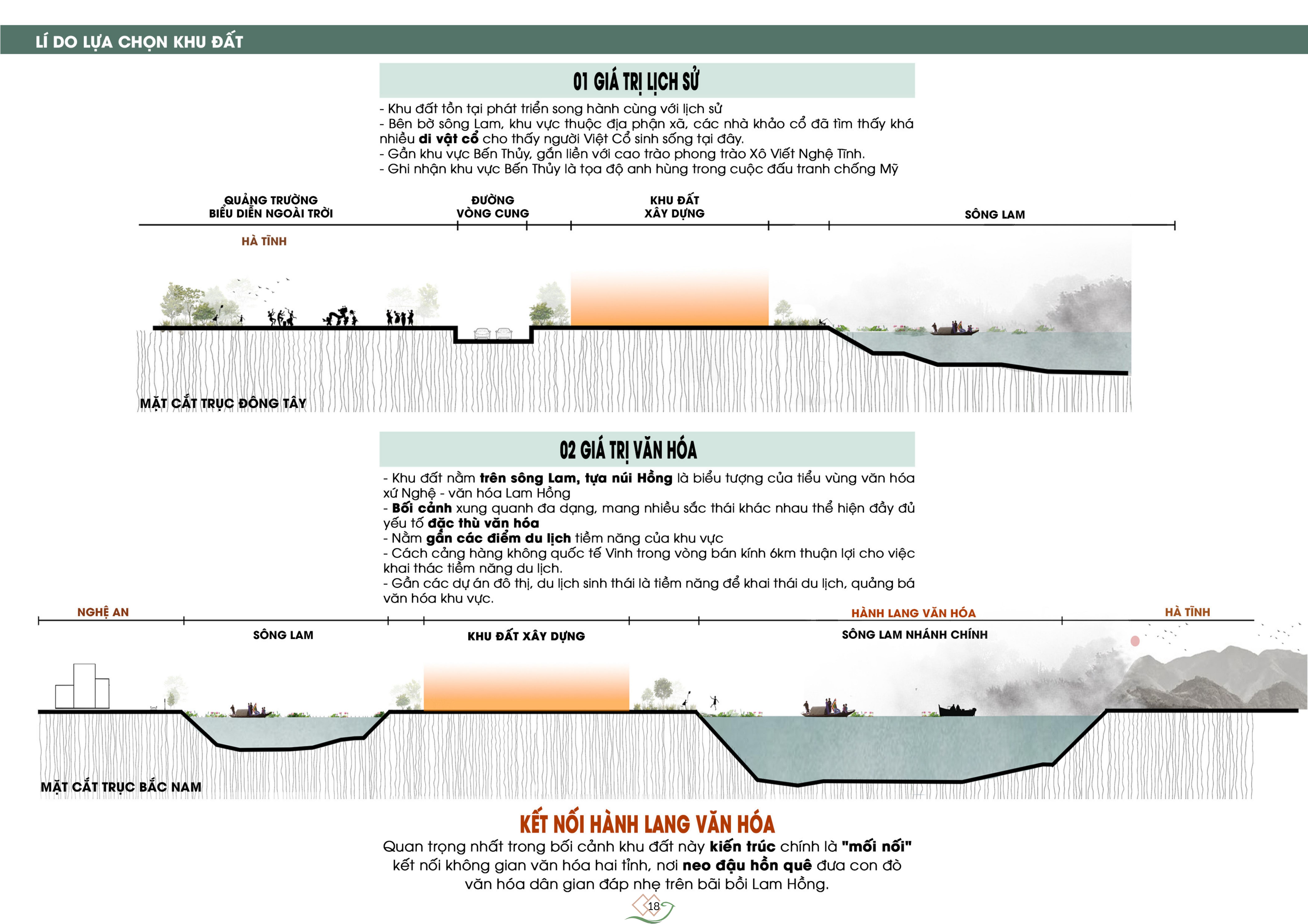 B.ARCH THESIS REPORT: NGHỆ TĨNH FOLK CULTURE CENTER-17