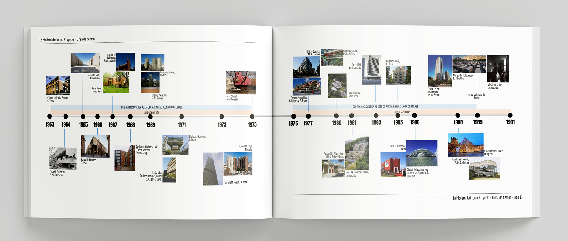现代性作为项目  建筑时间线-5