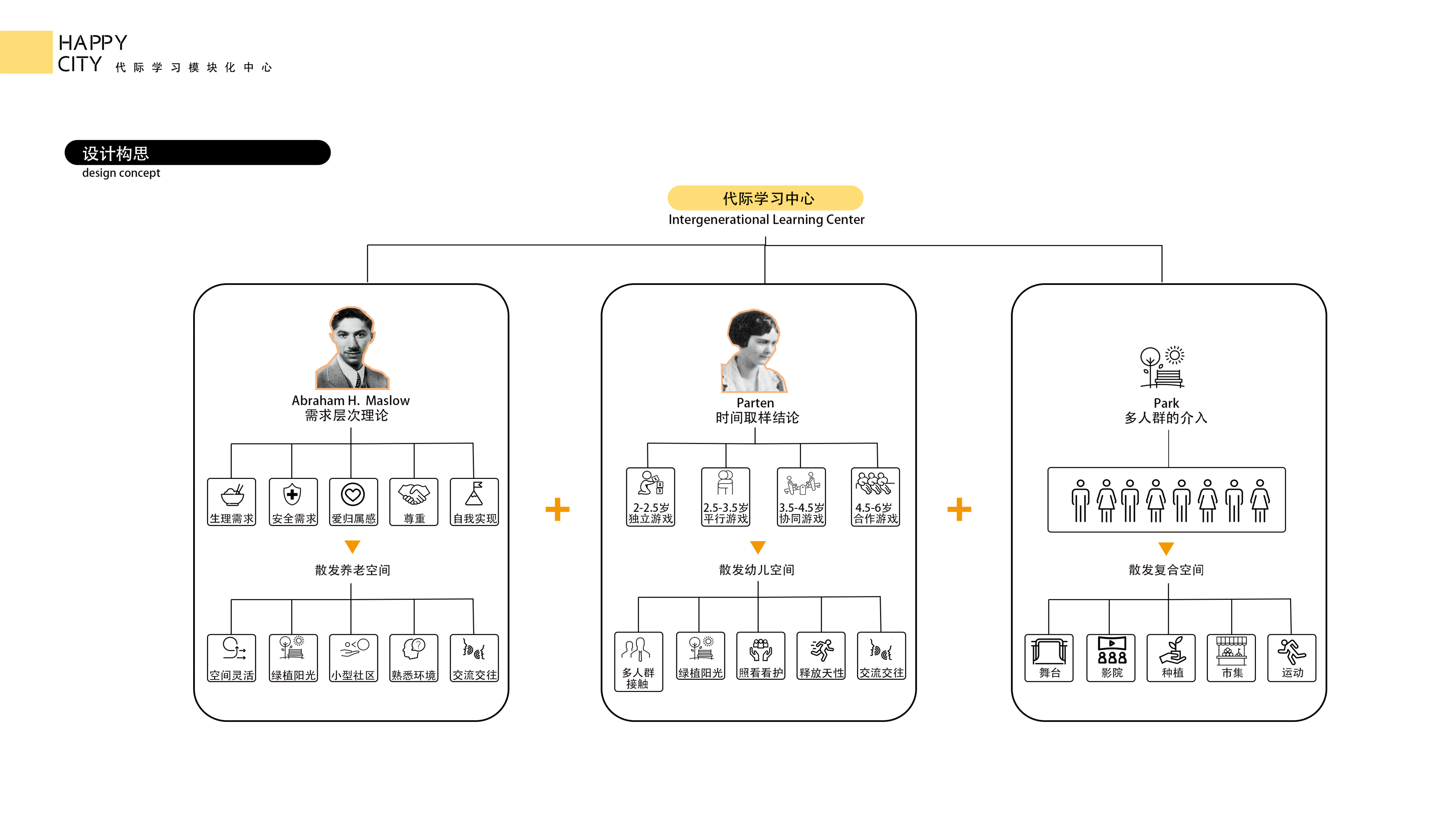 乐城·代际学习社区-22