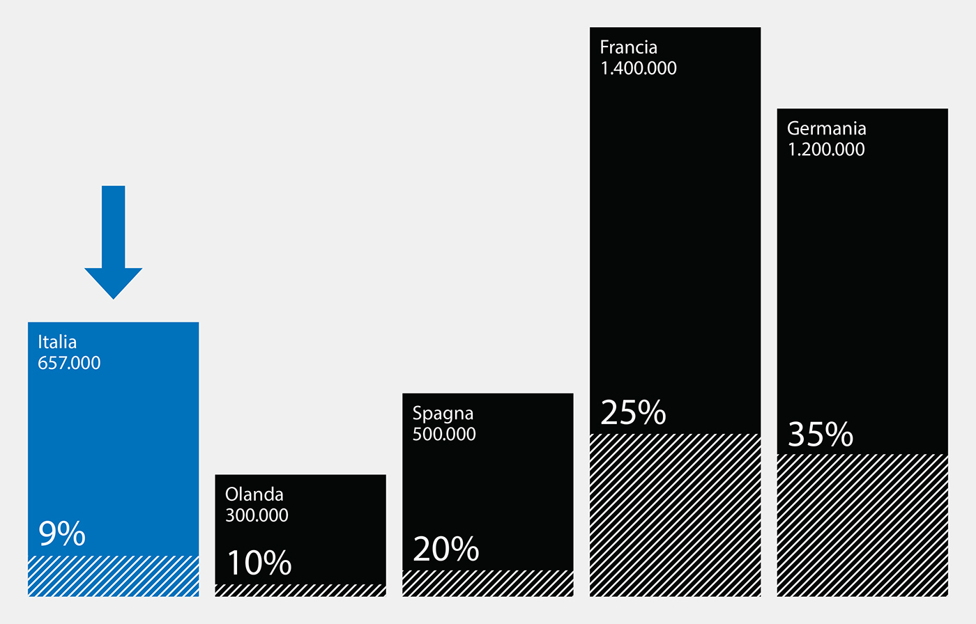 回飞之地 · Camerino 大学宿舍设计-15