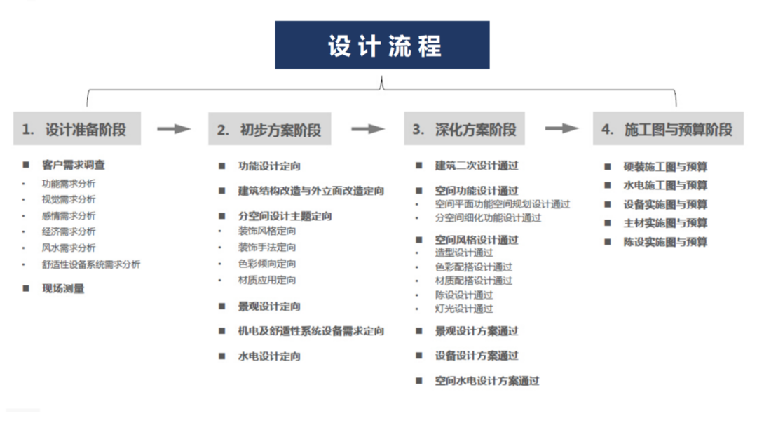 桃溪澜园意式风等丨杨雨晴-1