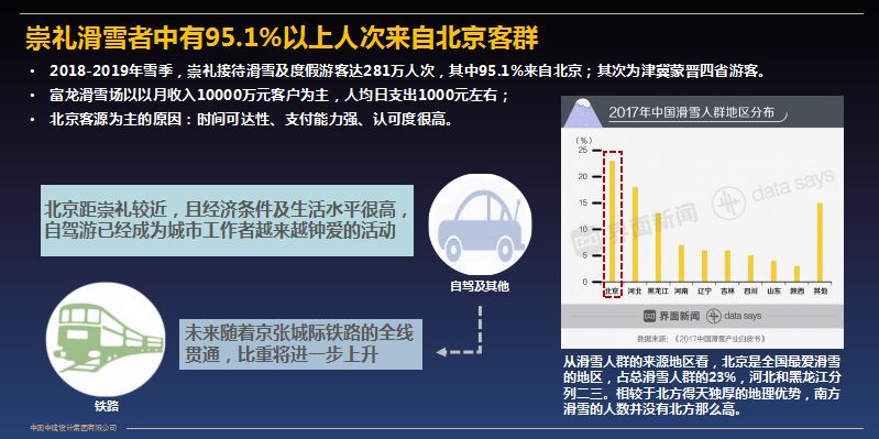 白色梦想，黄金机遇——张家口冰雪旅游发展思考-90