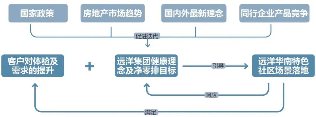 远洋华南“山水系”景观研发丨远洋景观-9