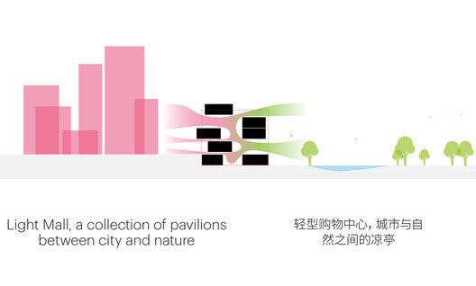 在中国成都麓湖生态城商业综合体设计 丨中国成都丨MVRDV-5