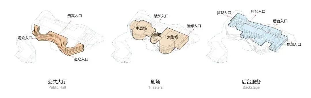 上海大歌剧院丨中国上海丨中国建筑设计研究院有限公司本土设计研究中心-29