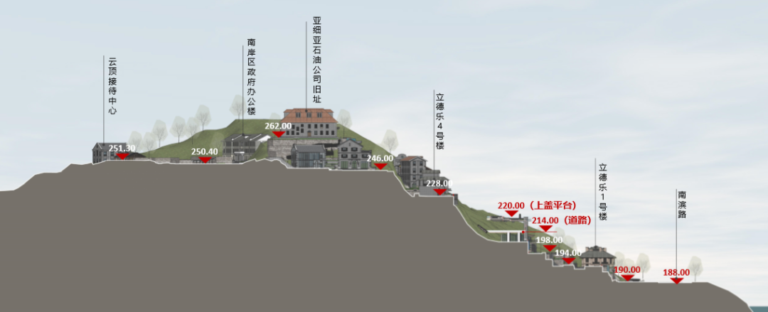 城市更新和历史保护与既有建筑改造| 开埠文化遗址公园—繁华起于此，风云际会尔-31