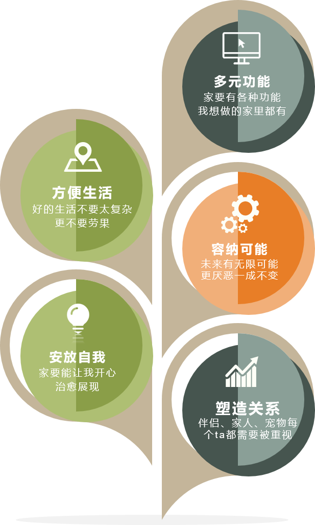 沈阳华润润悦湾样板间丨中国沈阳丨北京靳朝晖设计有限公司-18