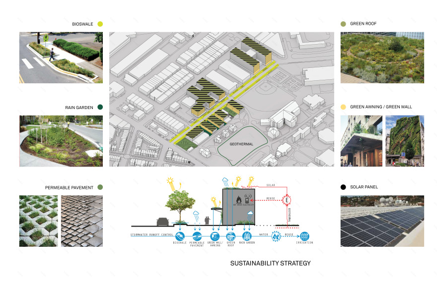 加劳德大学酒店规划 | 连接社区,打造活力空间-5