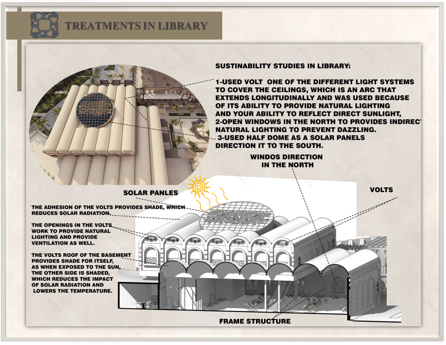 伊斯兰博物馆和文化中心毕业项目-83