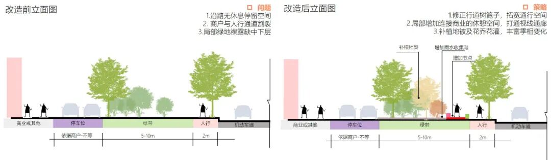 花开梨园·云景寻芳·2024年通州区花园式街区建设工程（设计）丨中国通州丨笛东规划设计(北京)股份有限公司-53