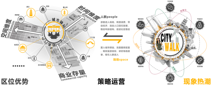 重大毕设“佛系”参赛意外斩获2024年人居环境设计学年奖银奖！“城市针灸+空间叙事”整合空间串联城市！一键唤醒城市脉搏-55