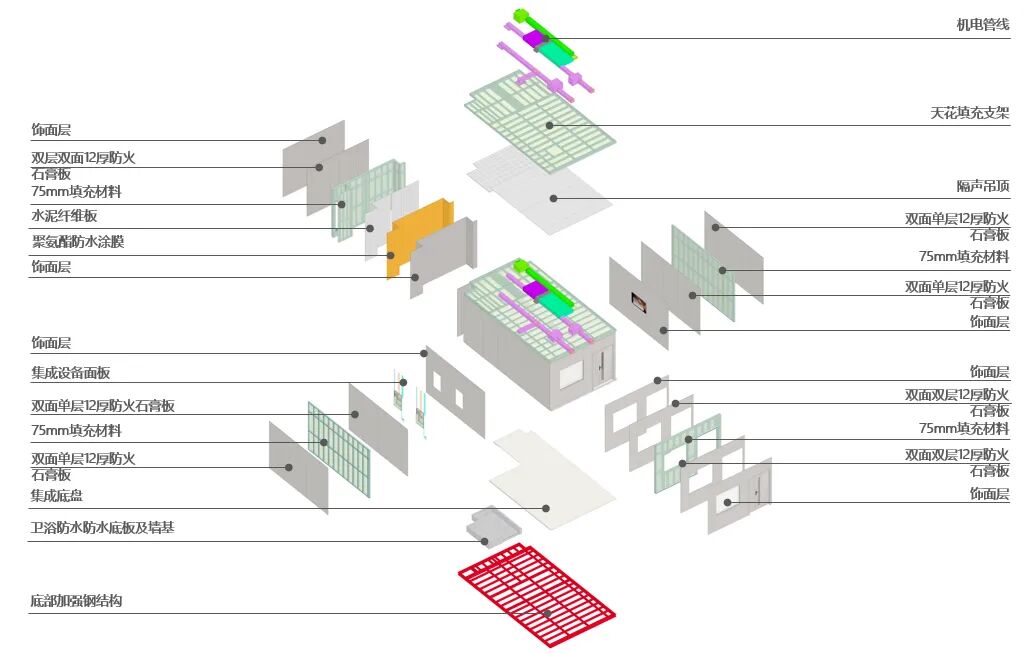 MENG资讯┃深圳市人民医院宝安医院入选深圳市首批建筑工业化标准试点评价项目-42