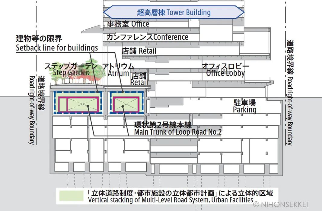 东京虎之门 Hills 城市更新实践典范-13