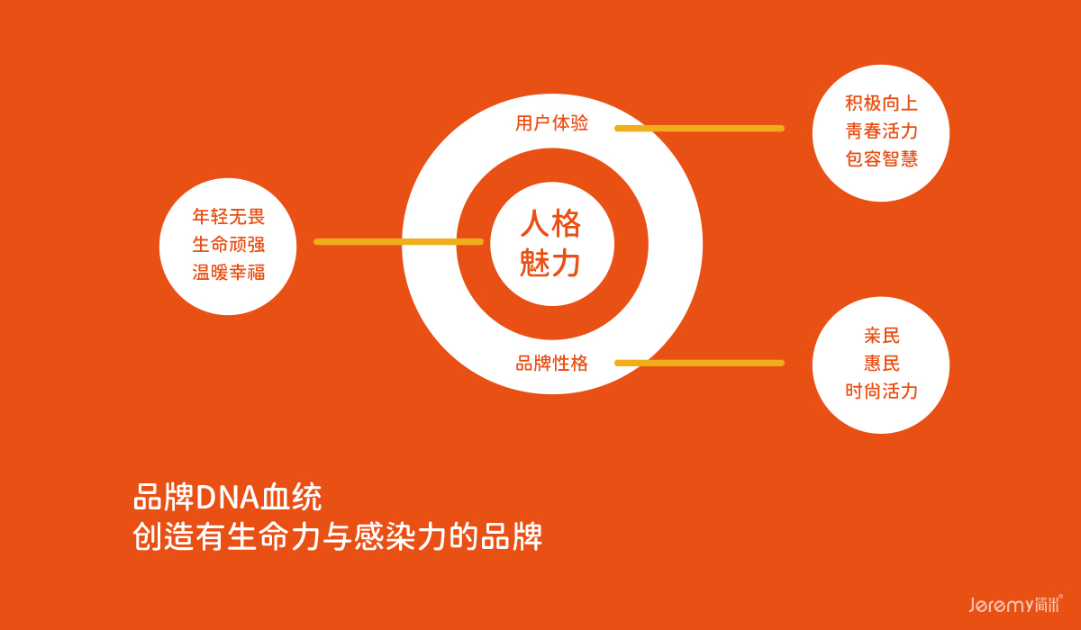 广东广惠便利 VI&SI 系统设计丨中国广州丨简米设计-14