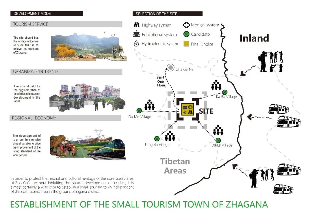 香巴拉秘境 | 扎尕那旅游小镇总体规划-53