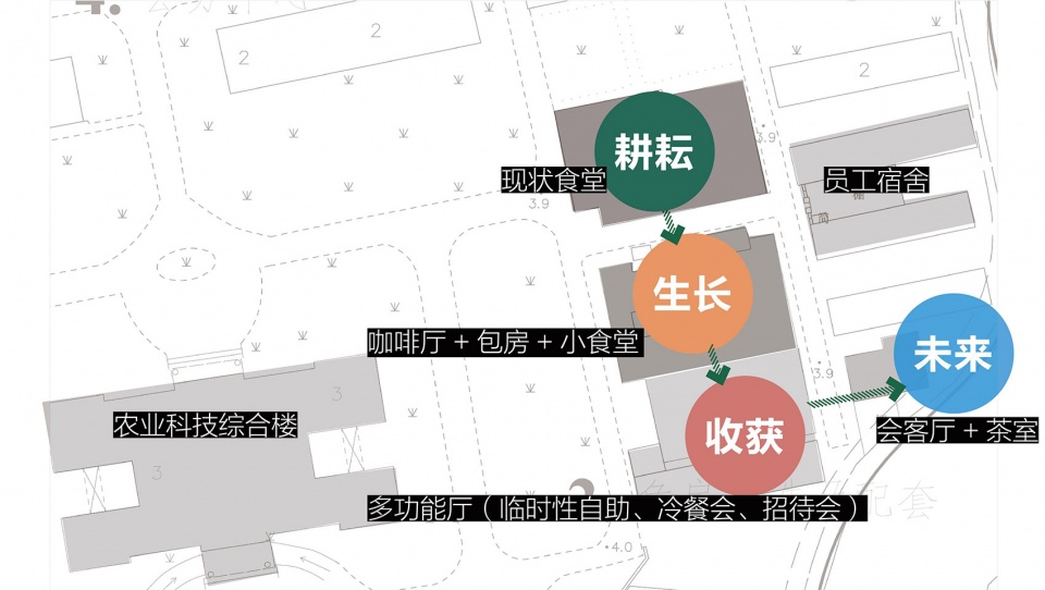 上海农科院华漕院区城市更新再生丨中国闵行丨上海交通大学奥默默工作室,华建集团上海院,华建集团环境院-33