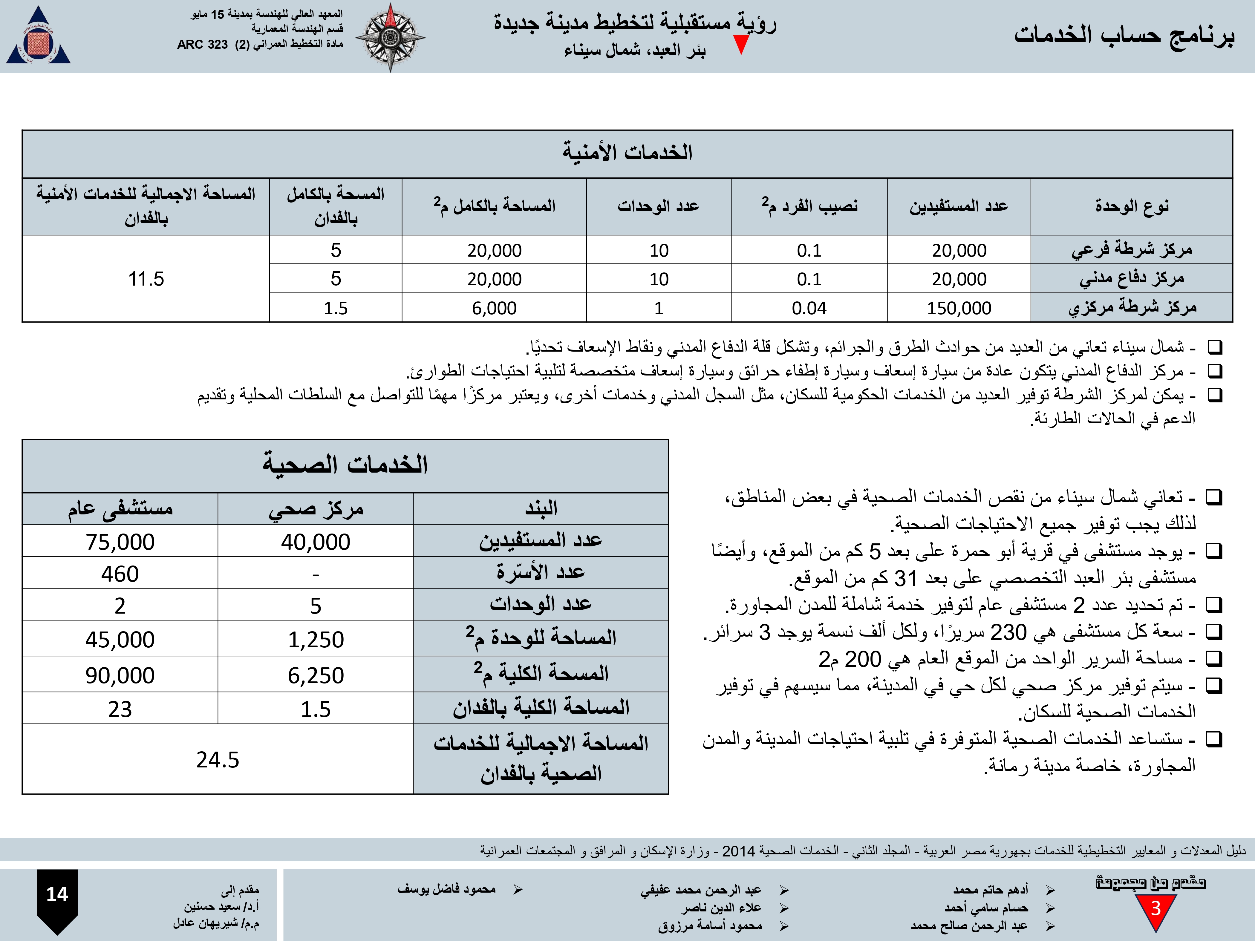 AlFayrouz 新城市建设项目丨埃及-19