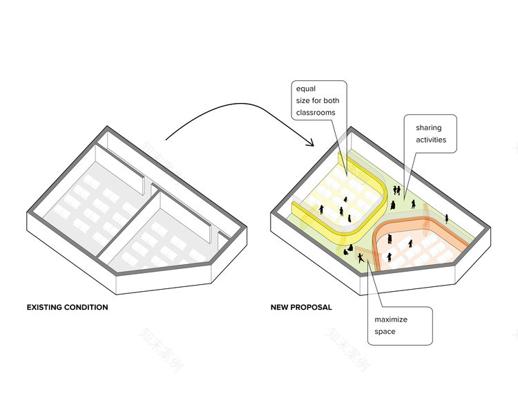 首尔 DSSI 小学翻新,打造共享学习空间-4