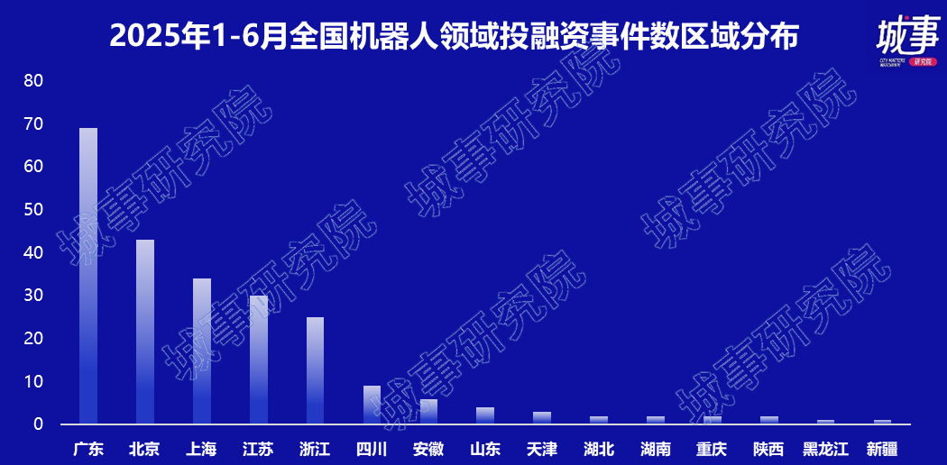 机器人号角催征，百亿资本抢滩量产元年-13