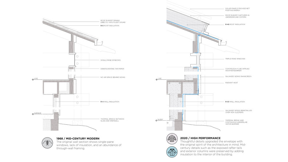 美国华盛顿 Loom House 住宅丨The Miller Hull Partnership-44