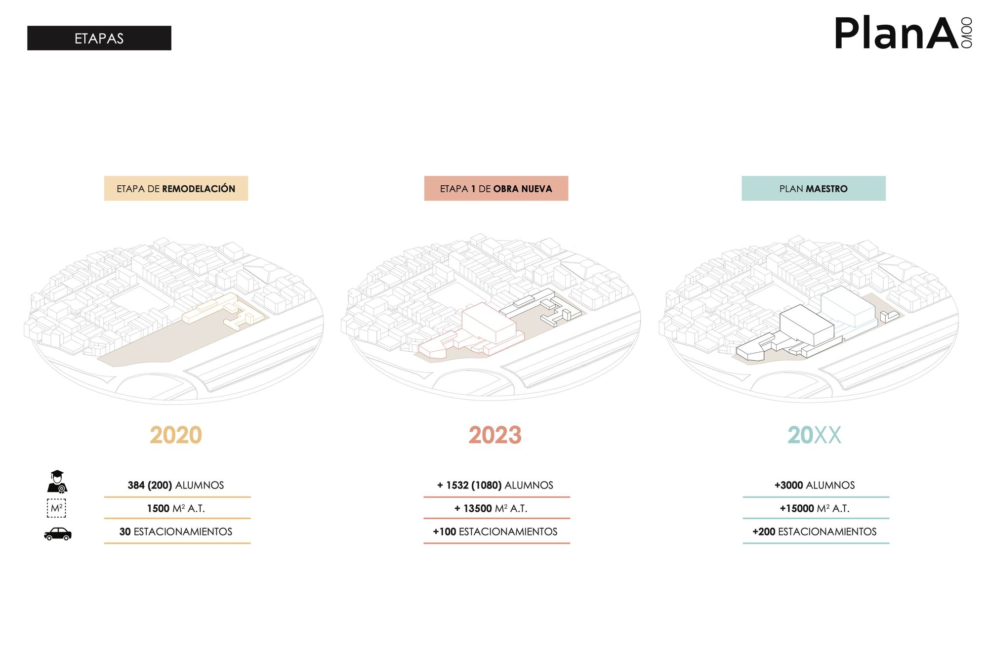 Científica del Sur University Campus  / Plan A-19