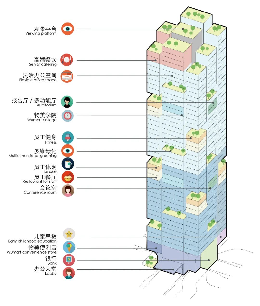 物美科技南方总部丨中国深圳丨深圳和境建筑设计有限公司-32