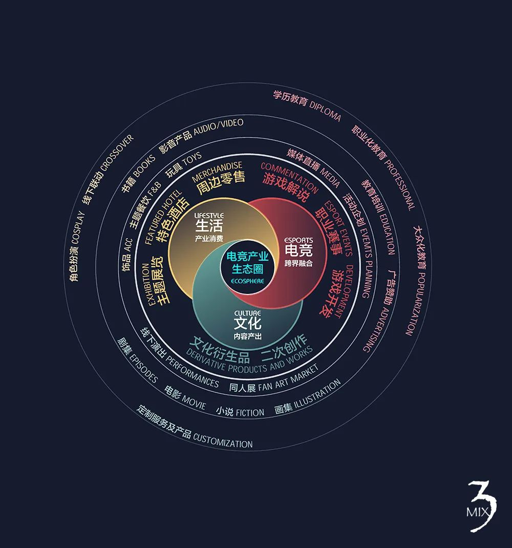 上海国际新文创电竞中心丨中国上海丨超竞集团-6