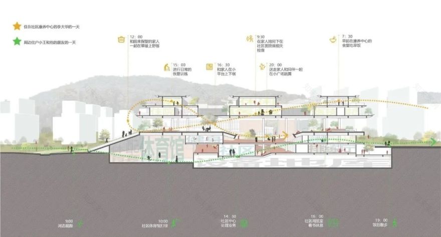 竞赛入围方案 | 疗愈之舟：西永社区卫生服务中心及养老中心 / gad、Itten+Brechbühl AG-27