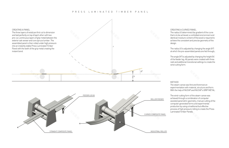 Steam Canoe OCADU-46