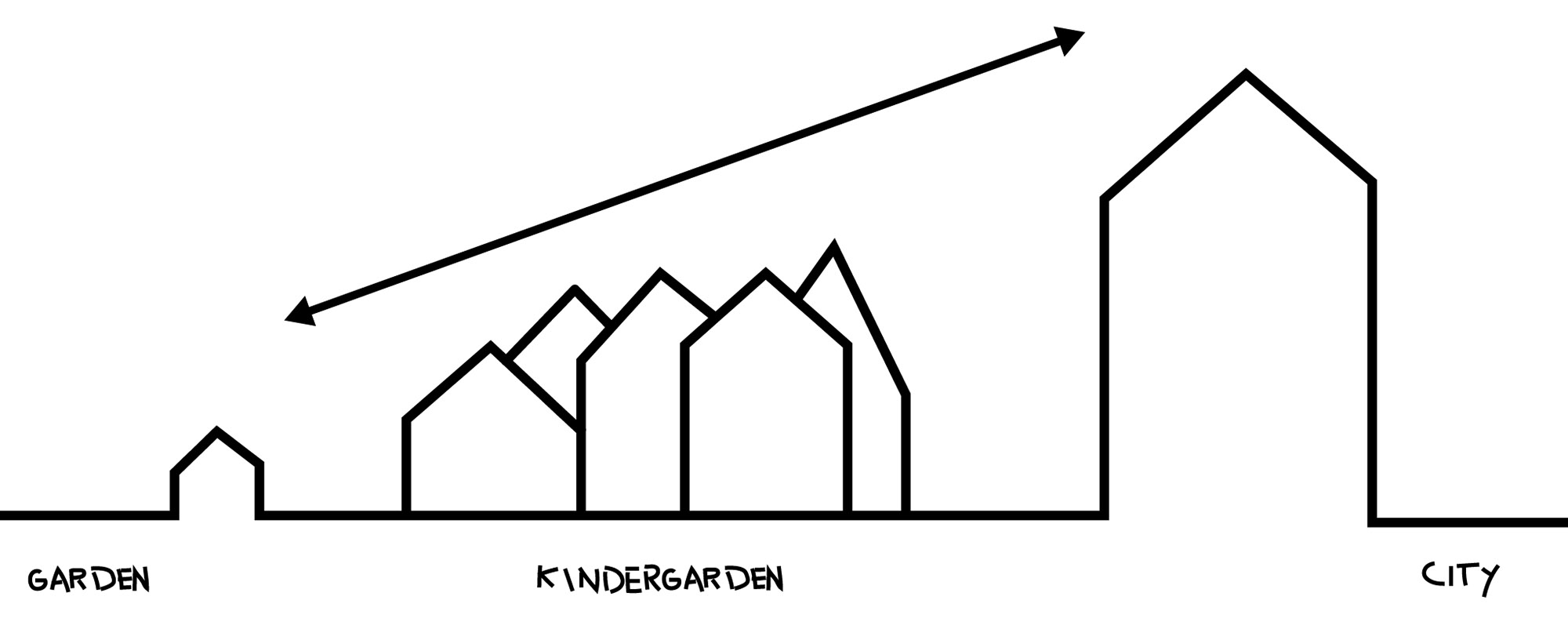 Frederiksvej幼儿园，丹麦 / COBE-10