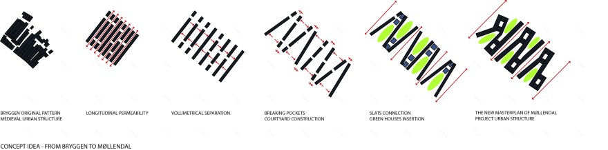社会住房在卑尔根-5