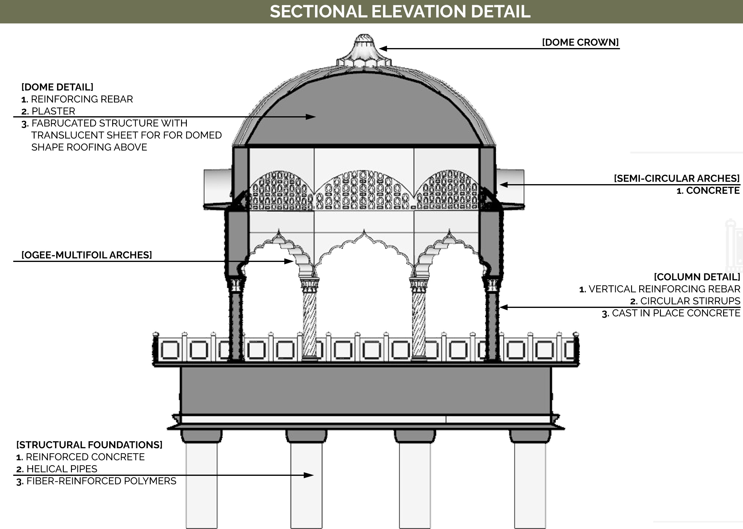 Cultural Connection: Pavilion-4