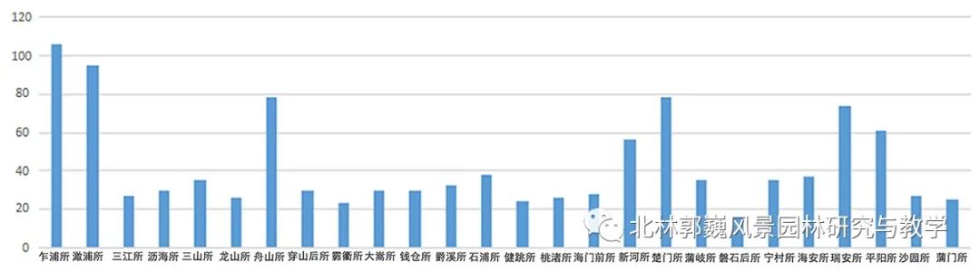 浙江沿海卫所布局与形态特征研究-94