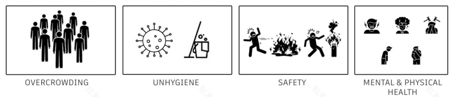 宿舍美化(注:DORM指宿舍,IFY常作为动词后缀,这里推测DORM·IFY表达让宿舍变美的意思,将其组合翻译为宿舍美化 ) 丨新加坡-18