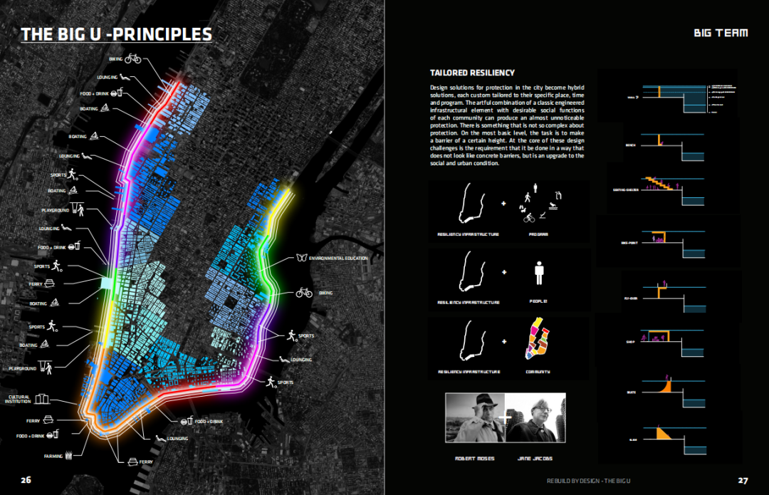 BIG “U” 纽约防洪方案丨美国纽约丨BIG建筑事务所-36