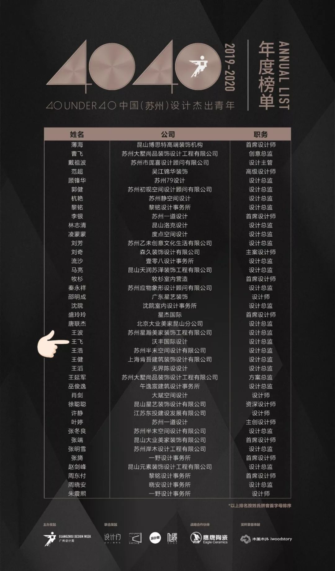 王飞 | 坚守设计之路，提升生活品质-38