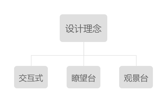 玩客大本营丨中国成都丨香韵典故设计-41