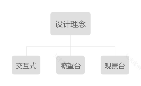 玩客大本营丨中国成都丨香韵典故设计-41