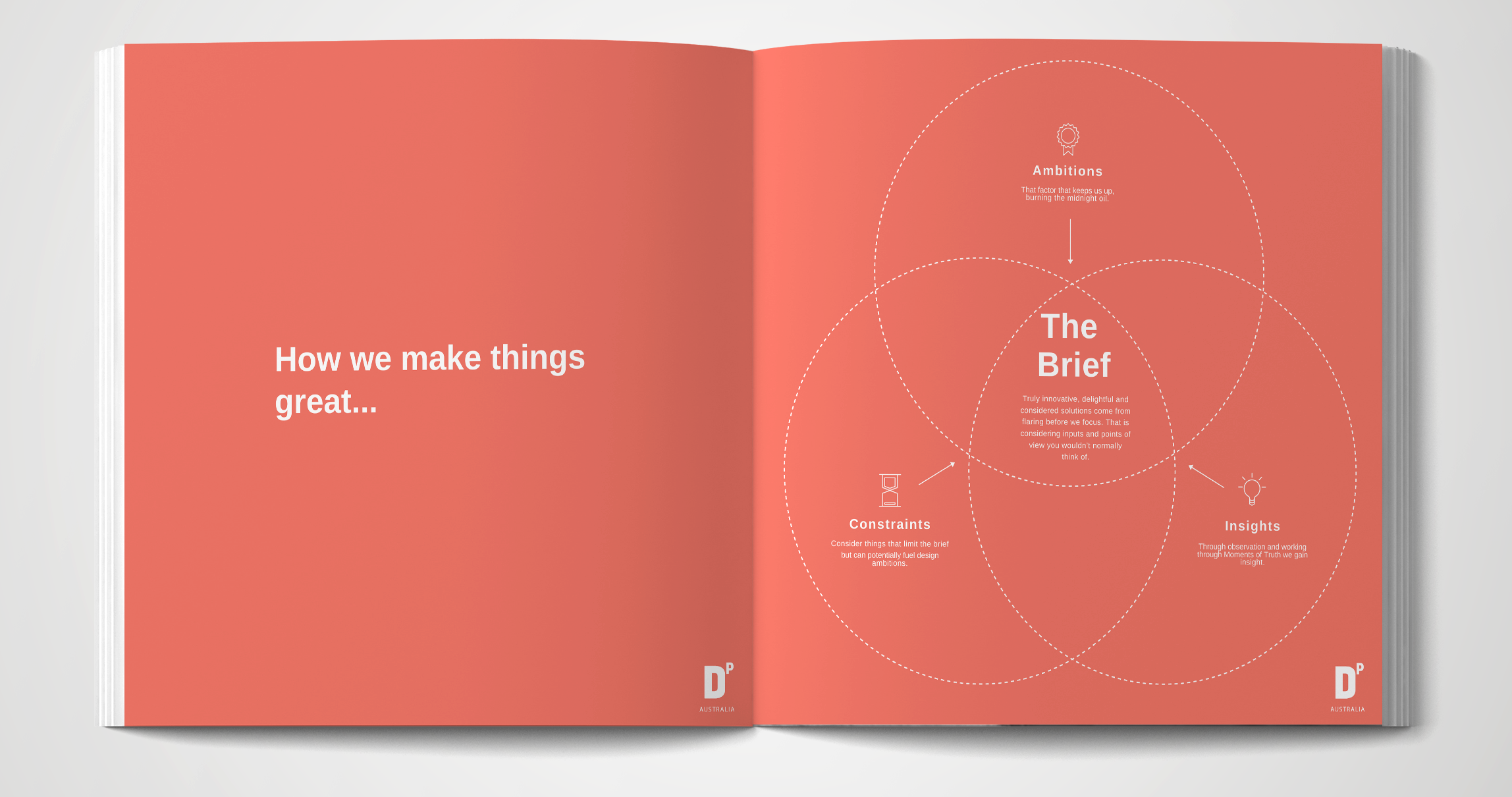 投资组合 2017 至 2020丨Design Partnership Australia-21