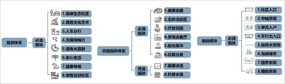 远洋华南“山水系”景观研发丨远洋景观-17