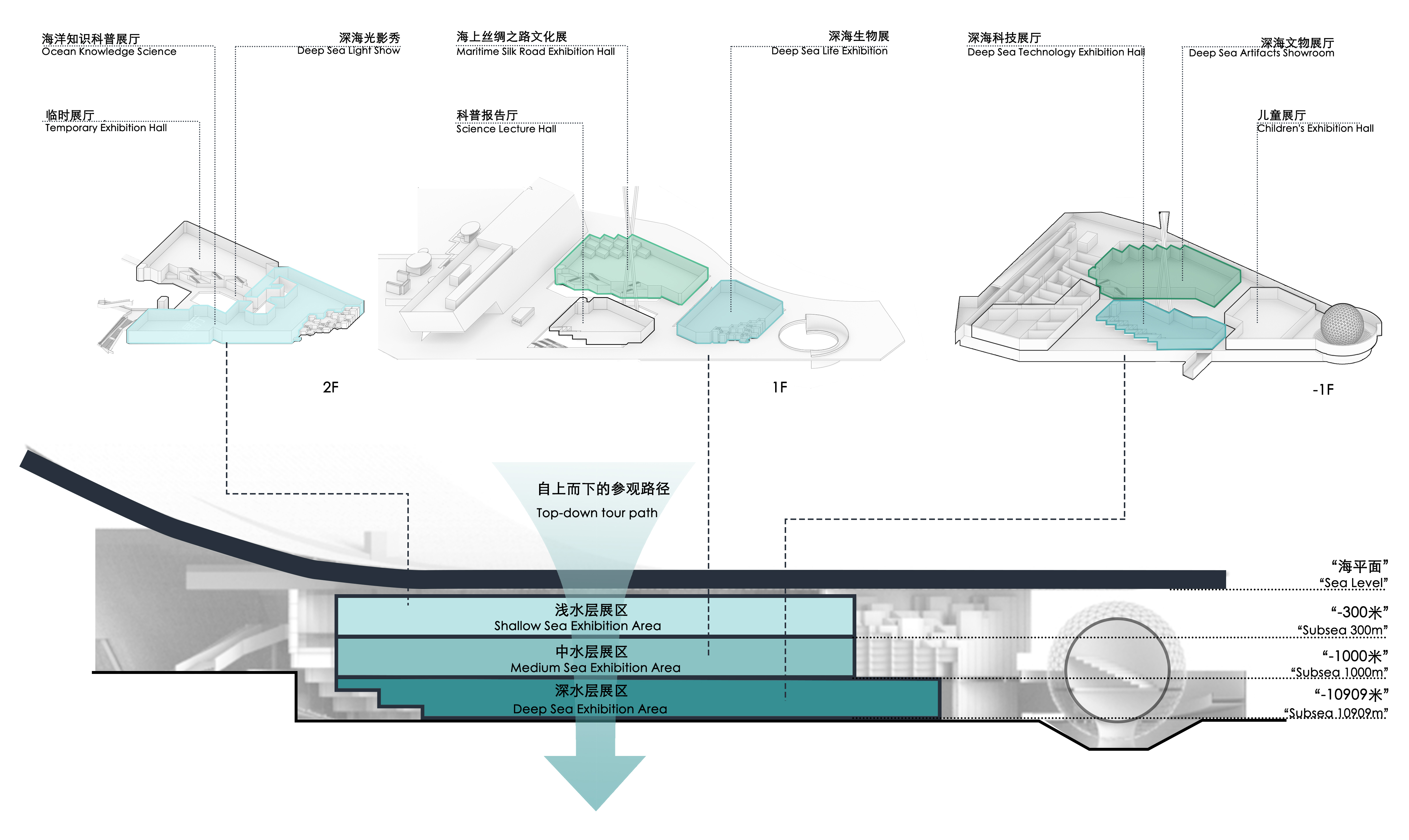 汤桦建筑设计一等奖方案：三亚崖州湾科技城文体中心（深海博物馆及体育中心）-35