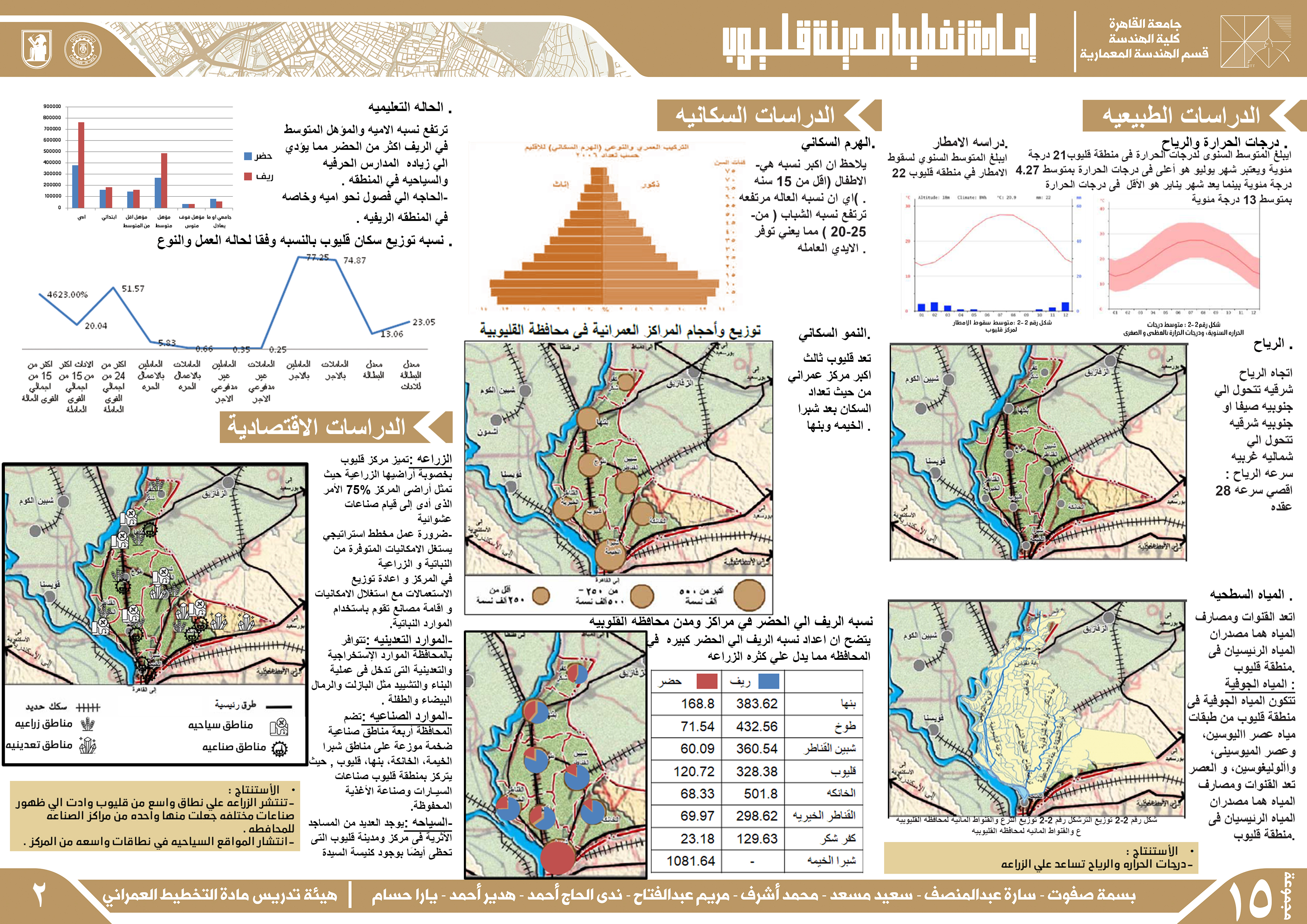 Urban Planning: Re-planning the city of Qalyoub-1