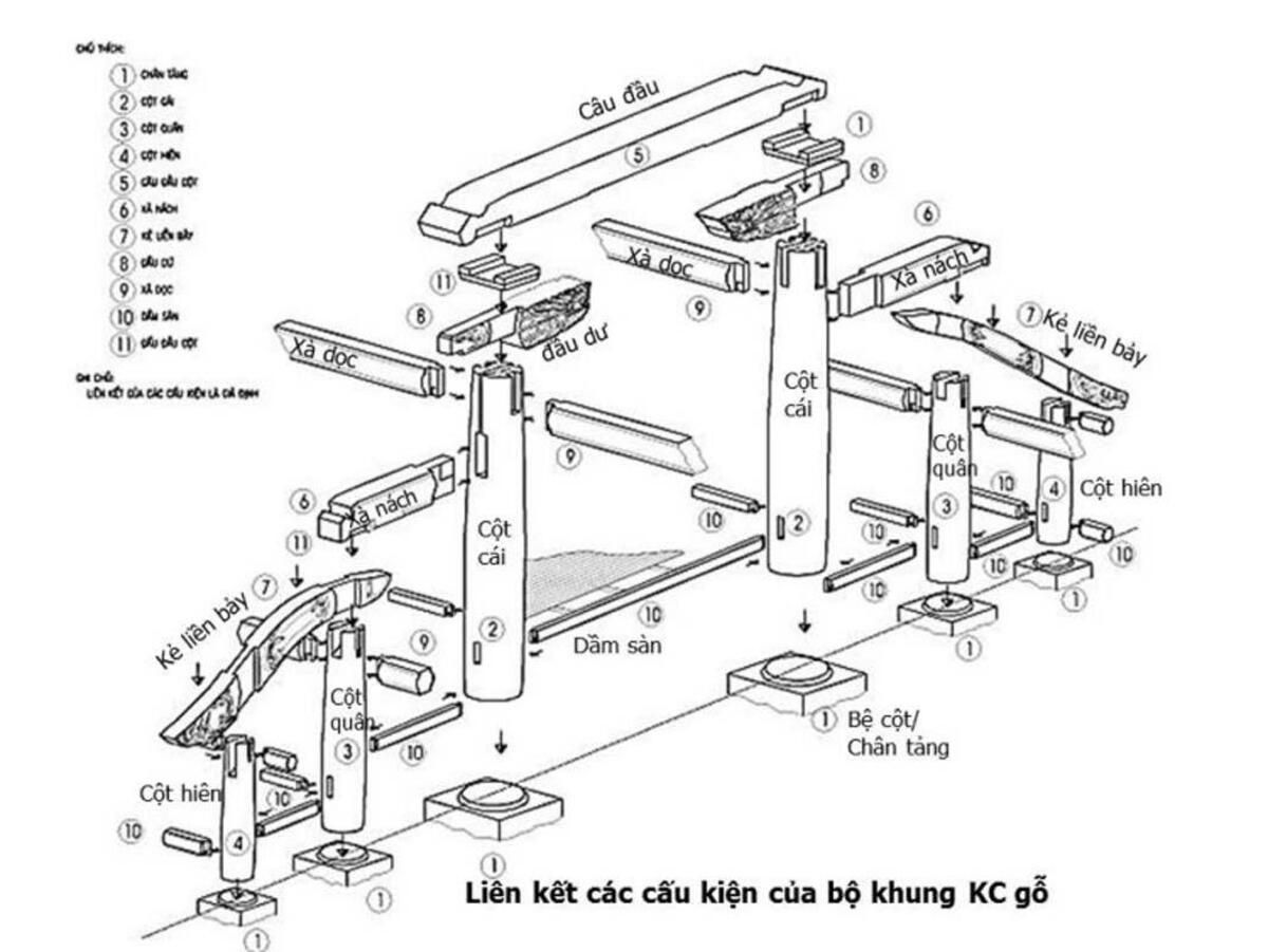 乡村越南寺庙设计 | 融合传统与现代的宗教空间-9