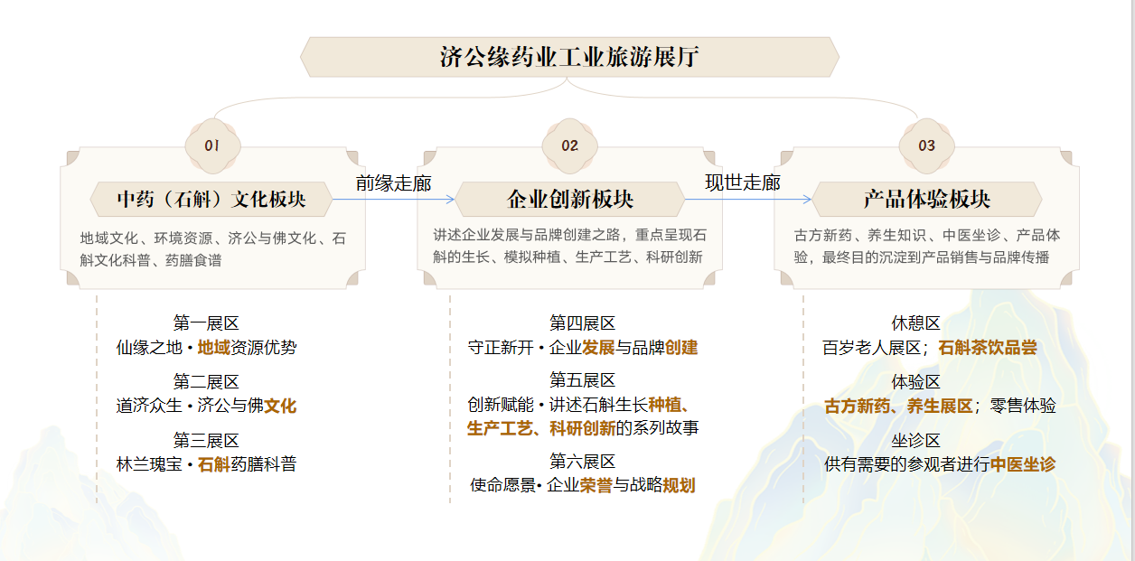 中医药展厅道缘天下济世之光-10