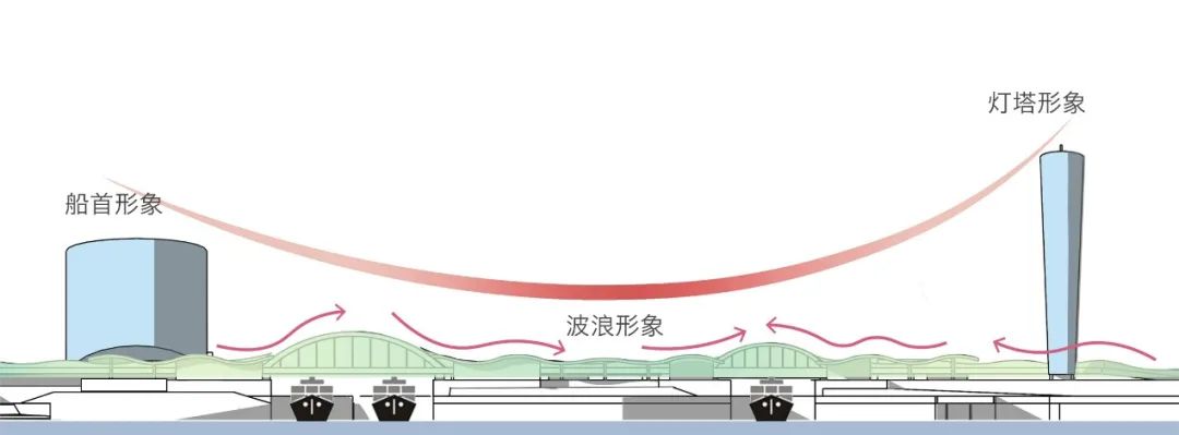 大芦线东延伸航道整治工程丨中国上海丨MYP迈柏-41
