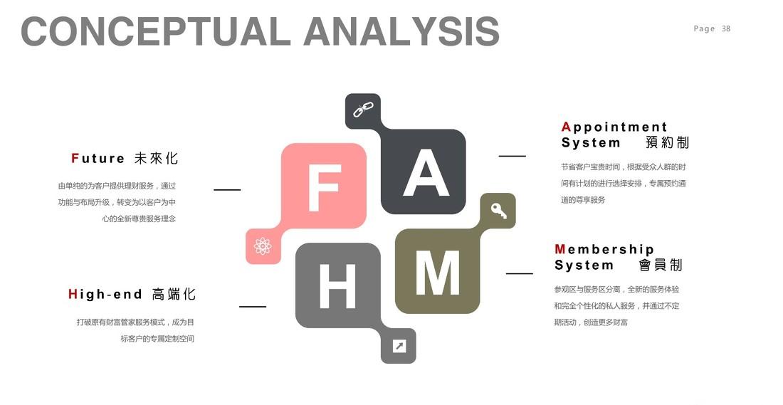 华夏银行分行自贸区支行及财私中心-9
