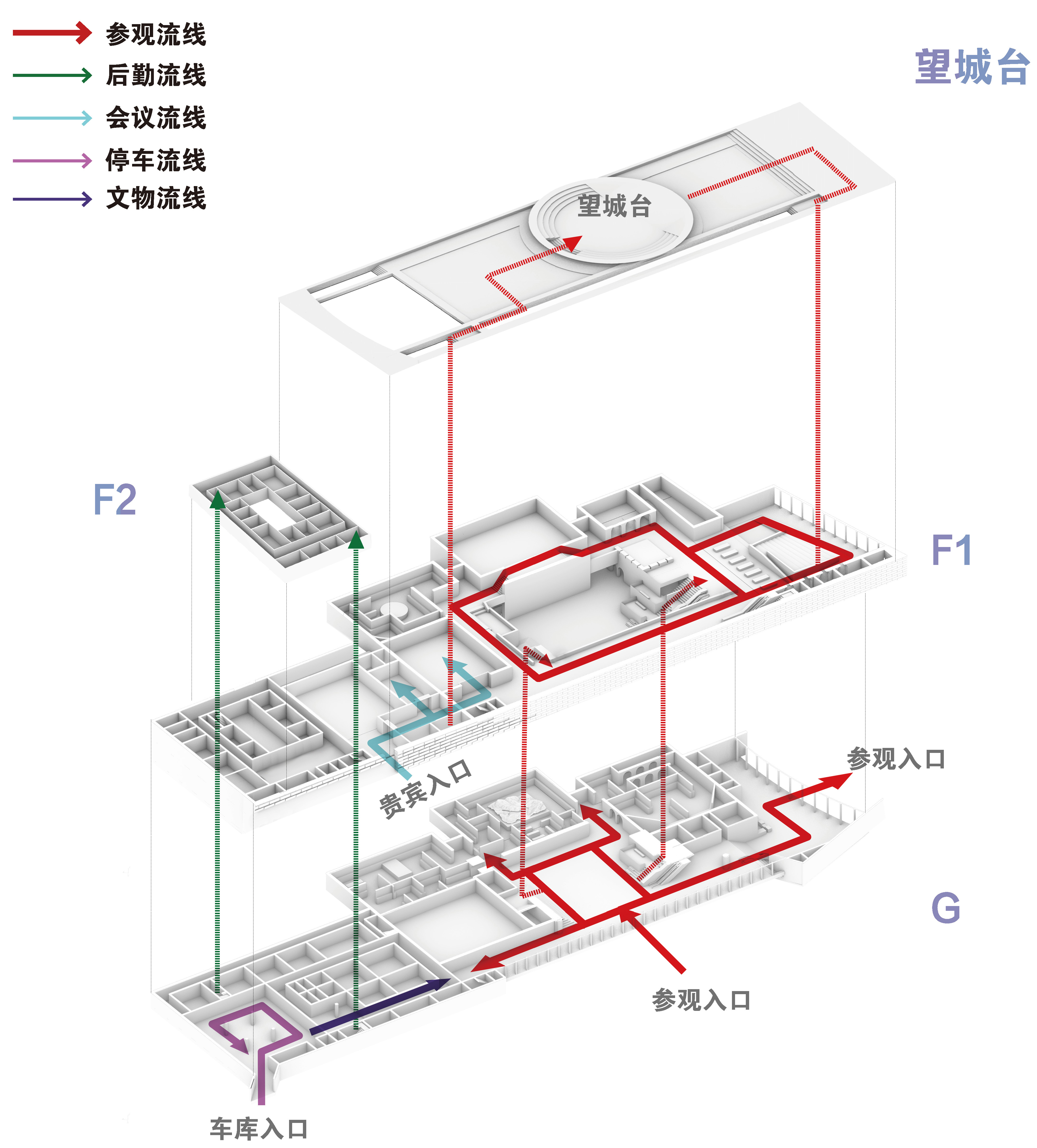 北京建院中标方案：中国长城博物馆改造提升，跨越时空的场域对话-15