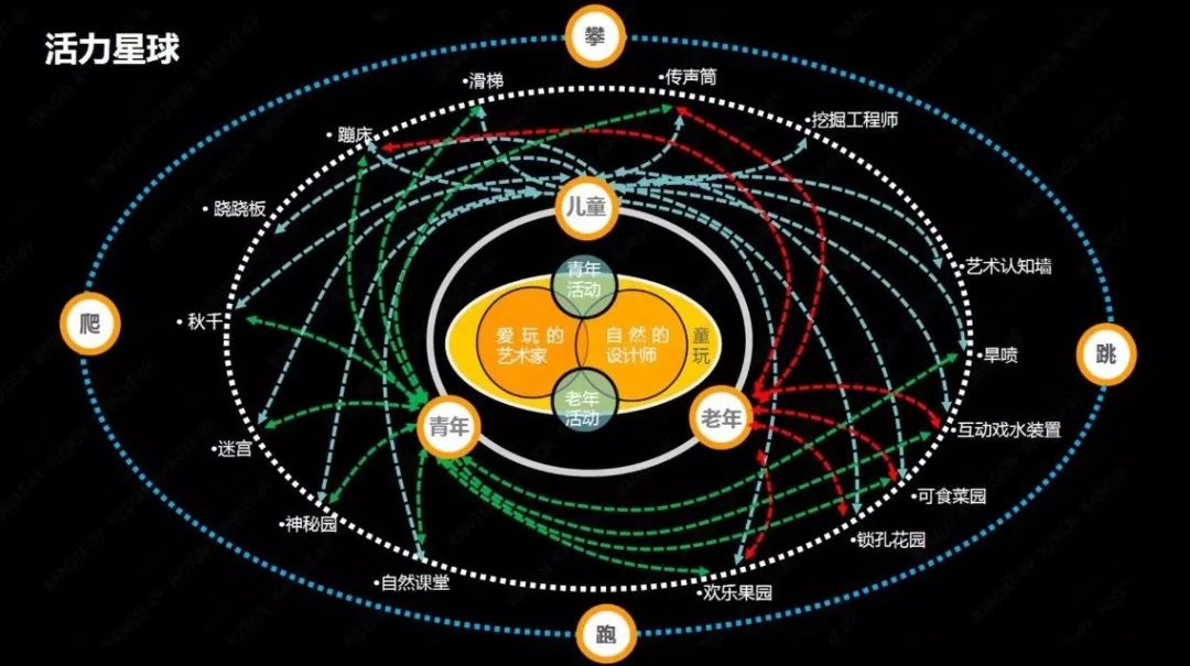 西雅图（云谷公寓） · 万科社区活力中心实践-39