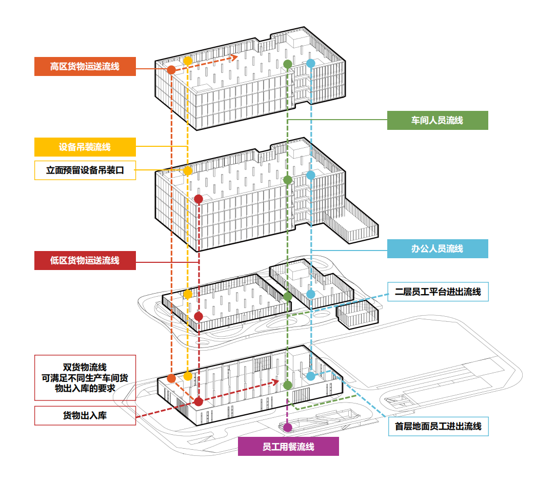 从车间到空中花园——猎声智能穿戴园用声波美学串起生产生活的五线谱-89
